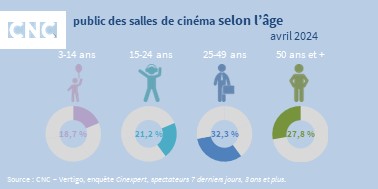 04Avril 2024-Infographie - Baromètre du public